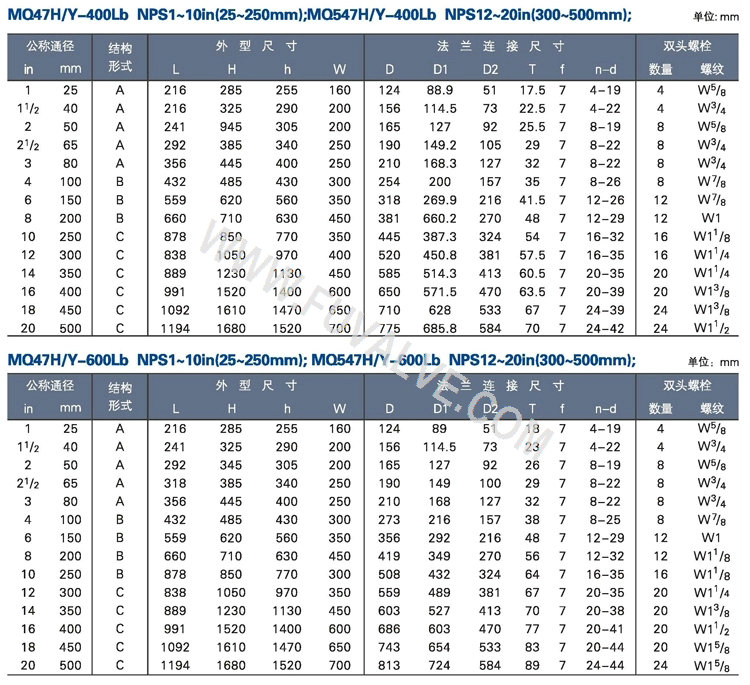 Orbit Ball Valve FUVALVE ENGINEER TEAM