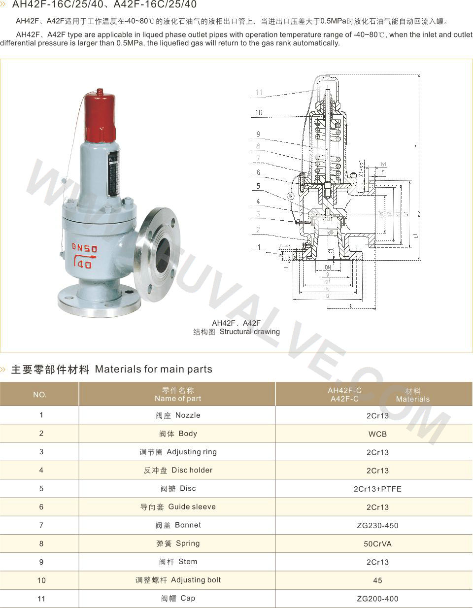 Liquefied petroleum gas Backflow safety valve FUVALVE ENGINEER TEAM
