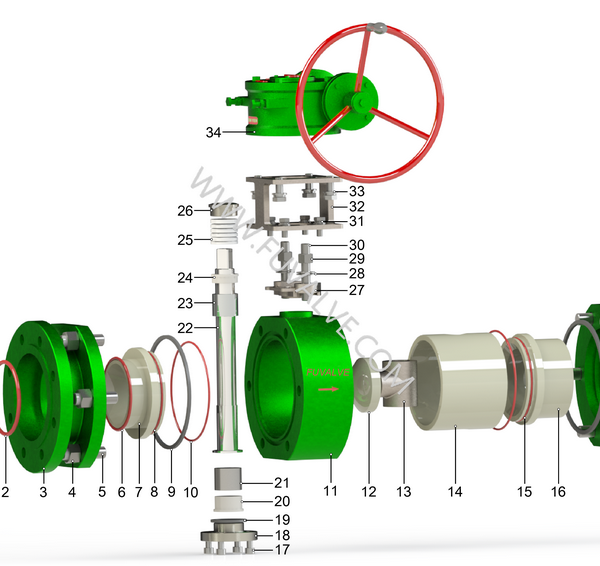 陶瓷偏心旋转阀 (2)